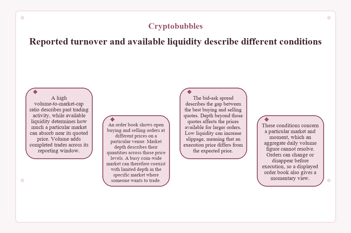 Cryptobubbles - Reported turnover and available liquidity describe different conditions