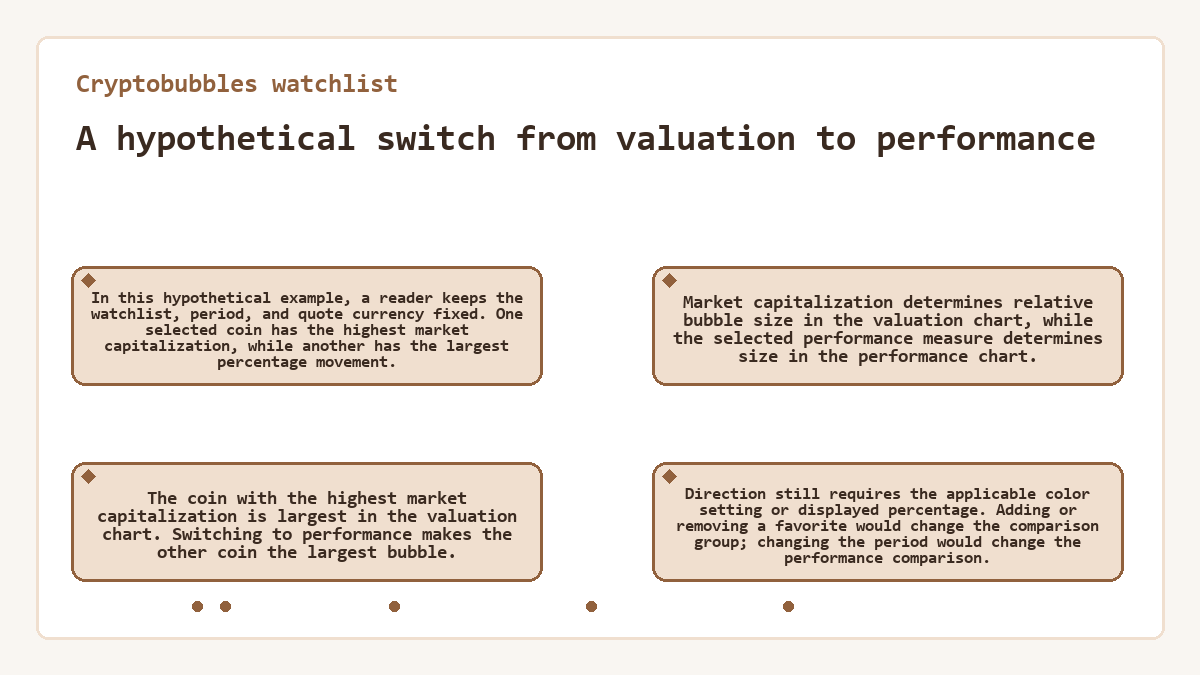 Cryptobubbles watchlist: A hypothetical switch from valuation to performance